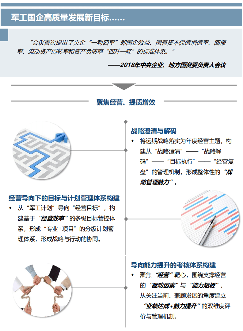 佐佑顾问：2020军工企业管理趋势跟踪与研究报告.pdf 第6页