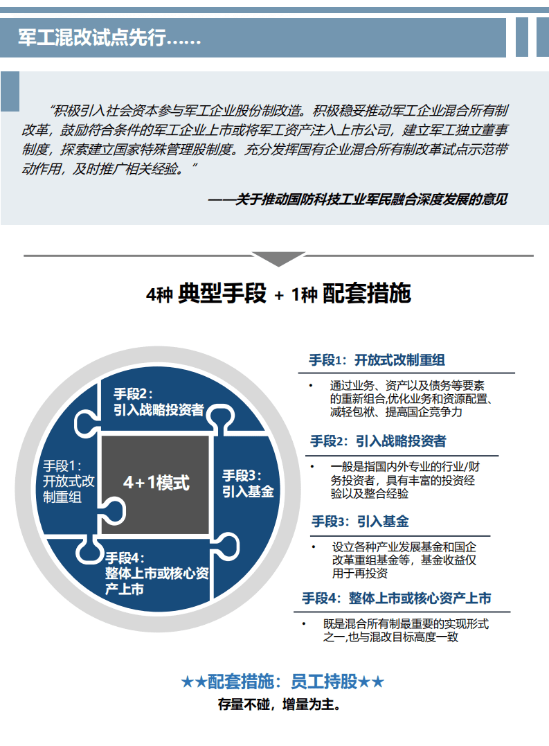 佐佑顾问：2020军工企业管理趋势跟踪与研究报告.pdf 第3页