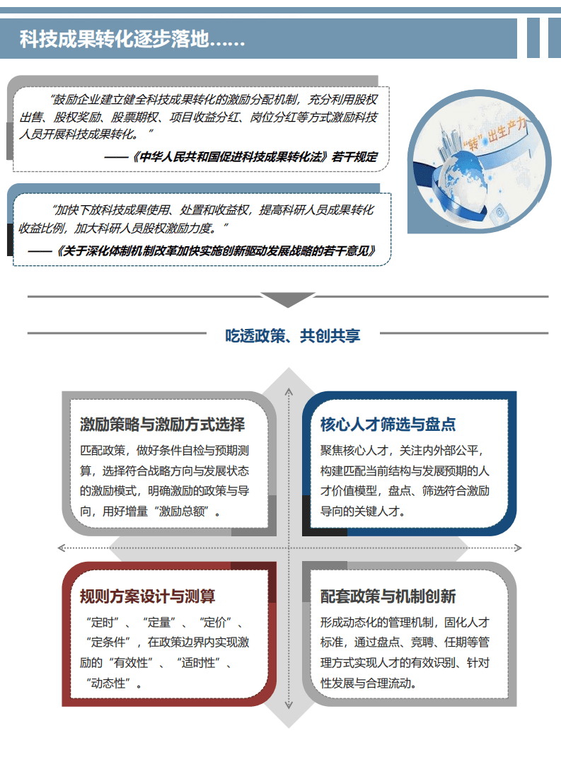 佐佑顾问：2020军工企业管理趋势跟踪与研究报告.pdf 第5页