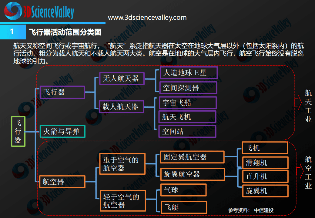 3D科学谷：2018年3D打印与航天研发与制造业白皮书1.0.pdf 第4页