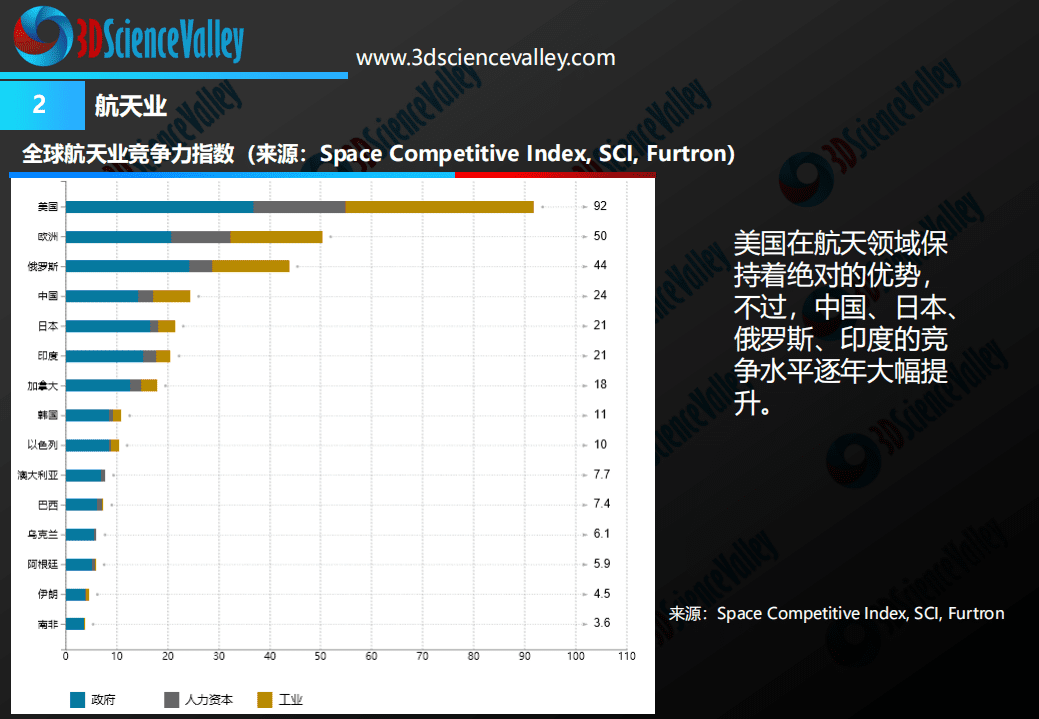 3D科学谷：2018年3D打印与航天研发与制造业白皮书1.0.pdf 第5页