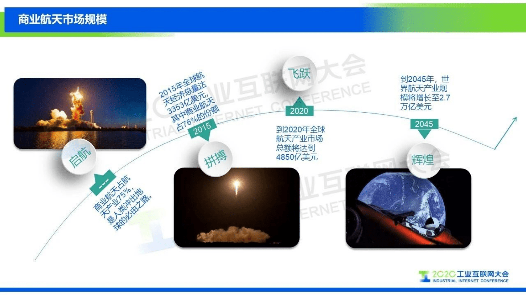 54.杨渊：商业航天的固体火箭发动机数字化快速总体论证APP.pdf 第3页