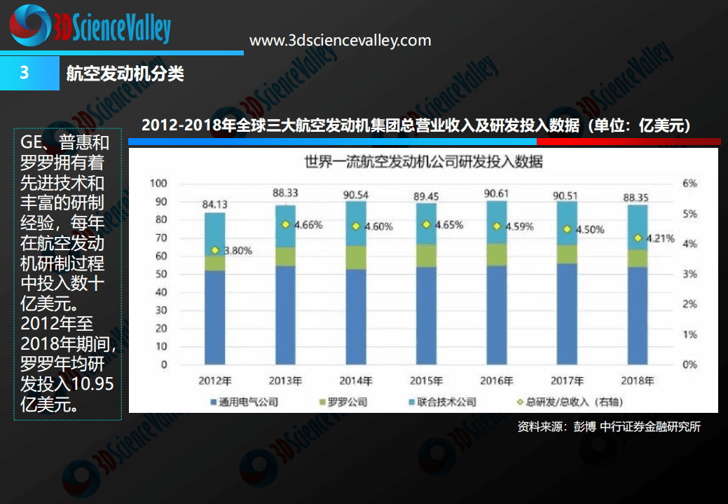3D科学谷：2019年3D打印与航空发动机白皮书2.0.pdf 第6页