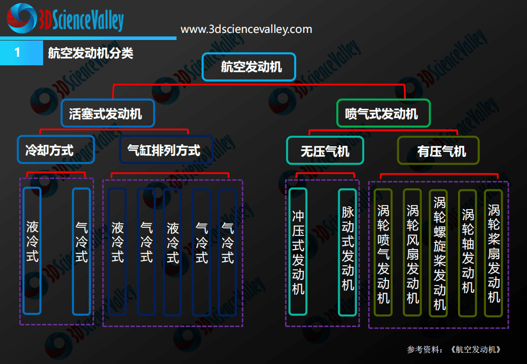3D科学谷：2019年3D打印与航空发动机白皮书2.0.pdf 第4页