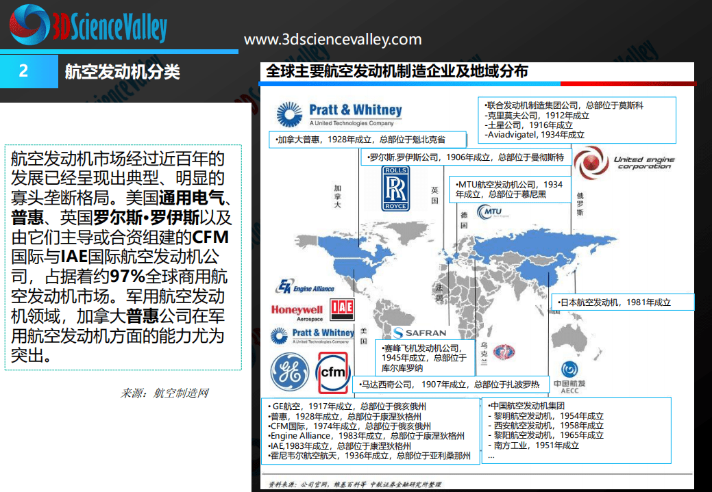 3D科学谷：2019年3D打印与航空发动机白皮书2.0.pdf 第5页