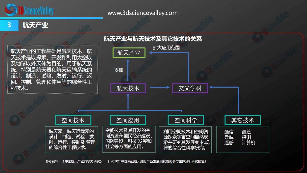 3D科学谷：2021年3D打印与航天研发与制造业白皮书（第二版）.pdf 第5页