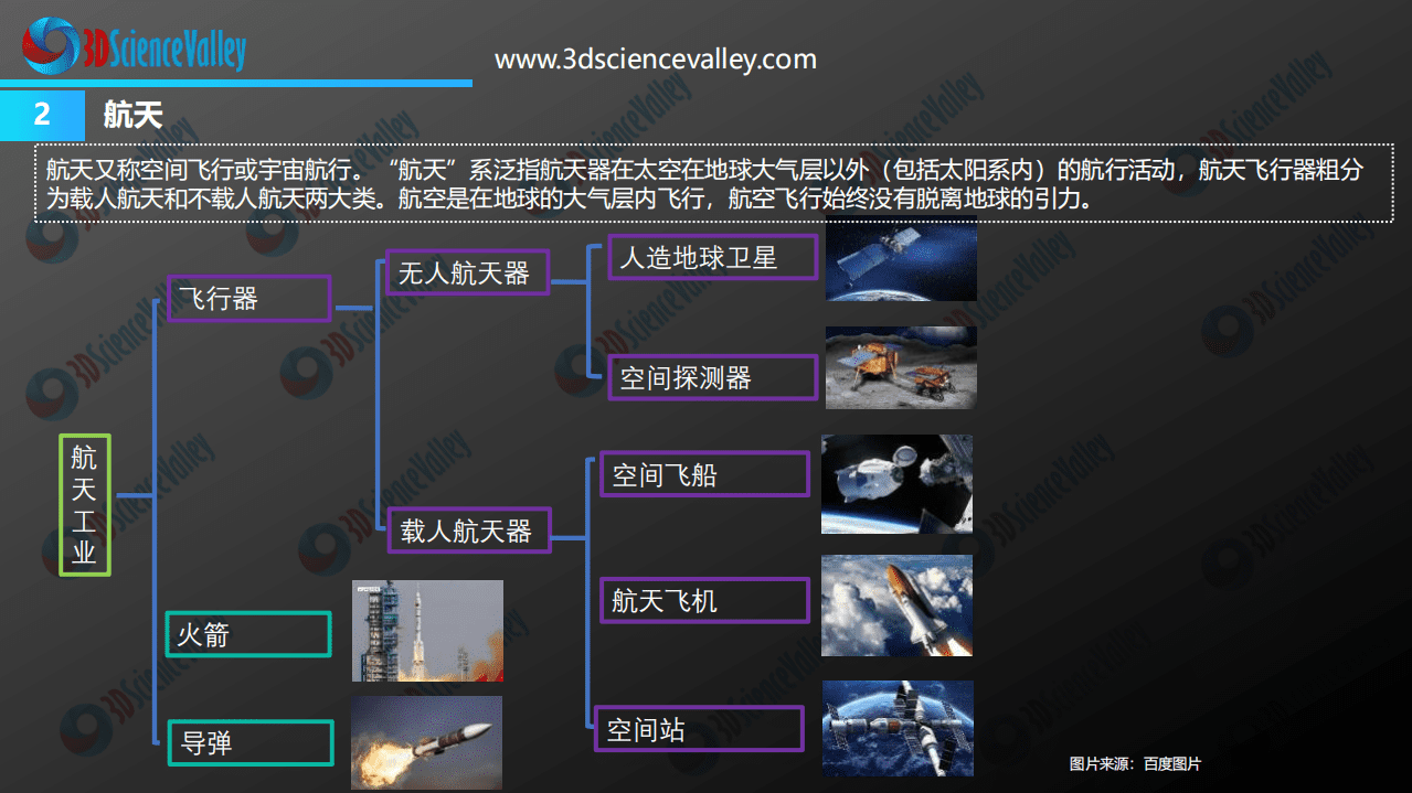 3D科学谷：2021年3D打印与航天研发与制造业白皮书（第二版）.pdf 第4页