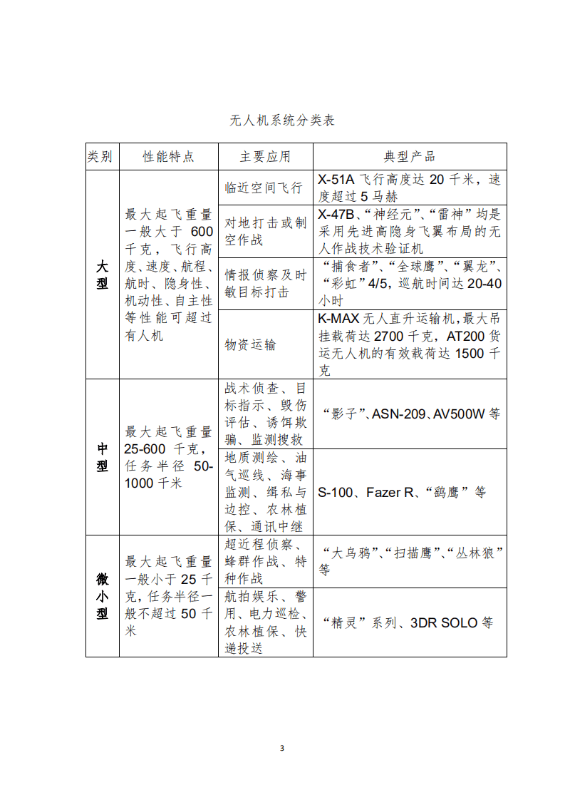 中国航空工业集团：2018无人机系统发展白皮书.pdf 第5页