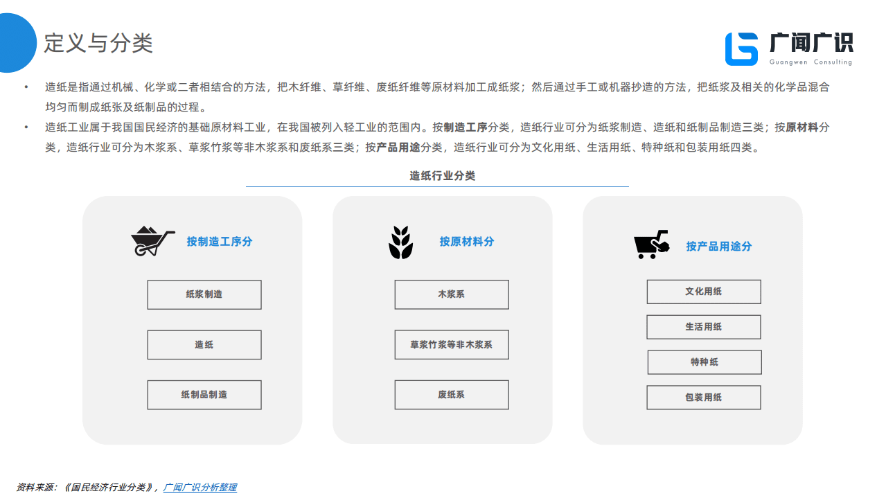 广闻广识：2022年造纸行业报告.pdf 第5页