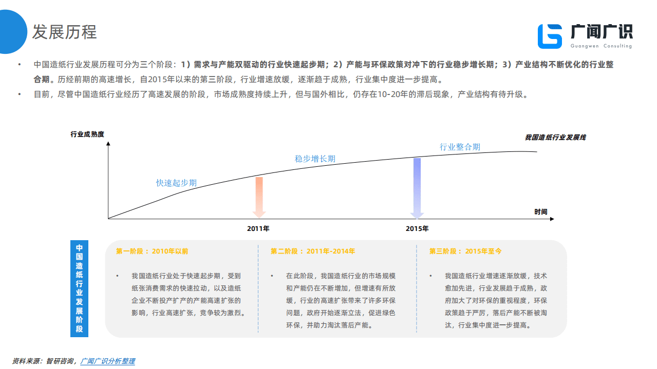 广闻广识：2022年造纸行业报告.pdf 第6页