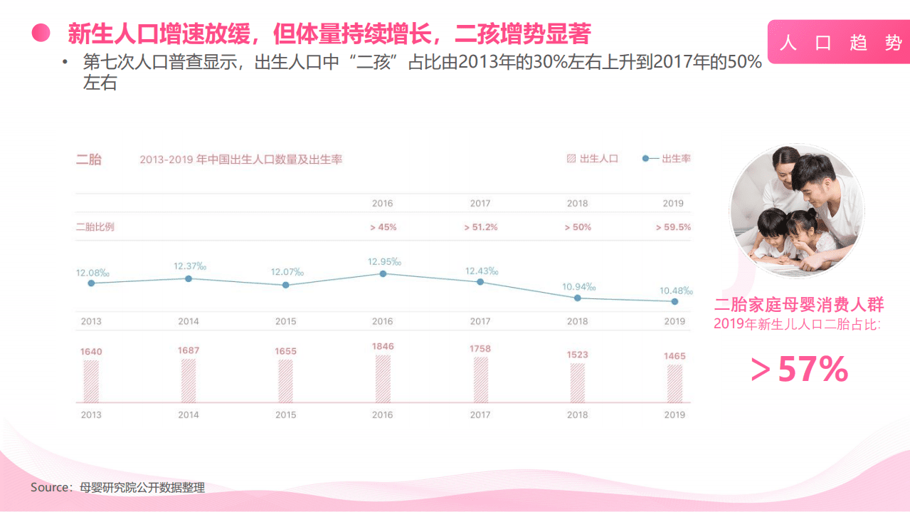 美柚：二胎纸尿裤报告.pdf 第3页
