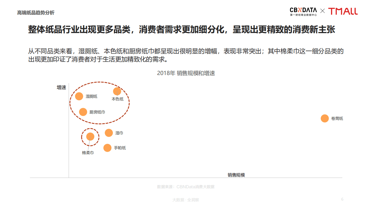 2019高端纸品品类趋势分析报告.pdf 第6页