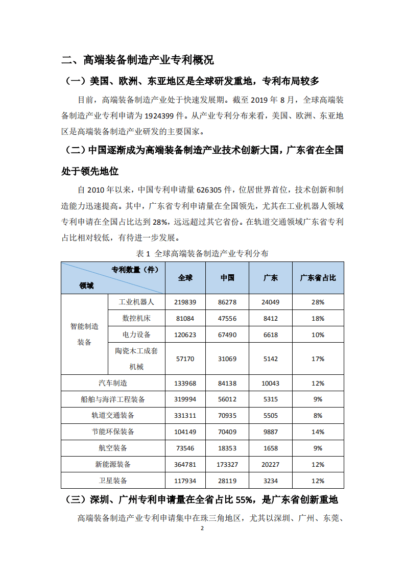 广东省机械行业协会：2020广东省高端装备制造产业专利导航分析报告.pdf 第4页
