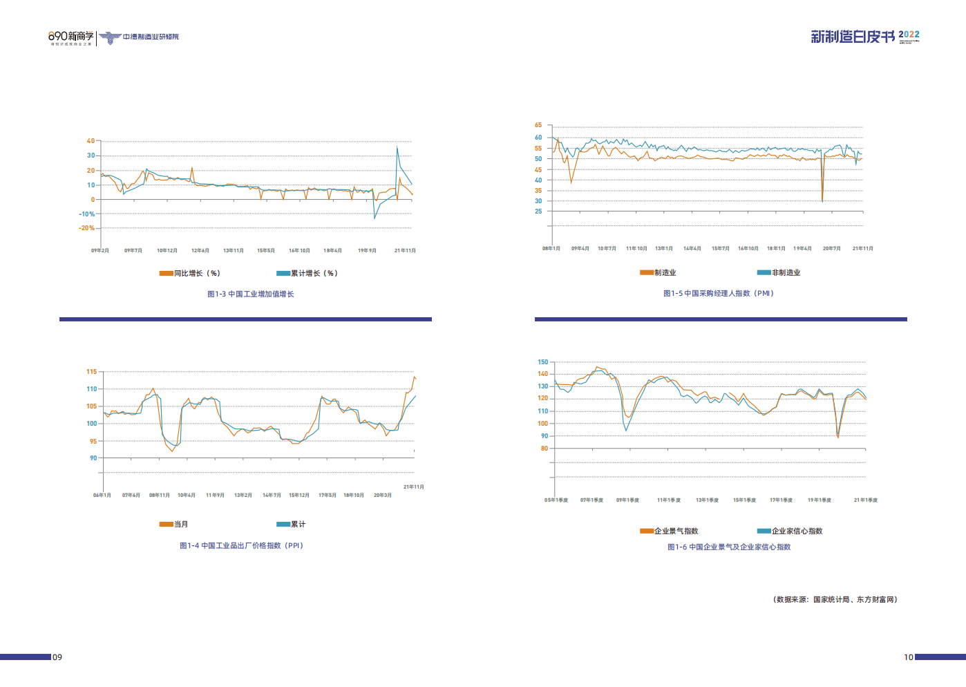 中德制造业研修院：2022新制造白皮书.pdf 第7页