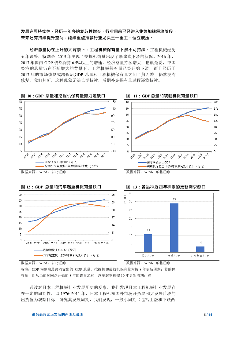 W064-2018年成长型行业机械设备行业深度研究报告分析市场数据调研word.docx 第6页