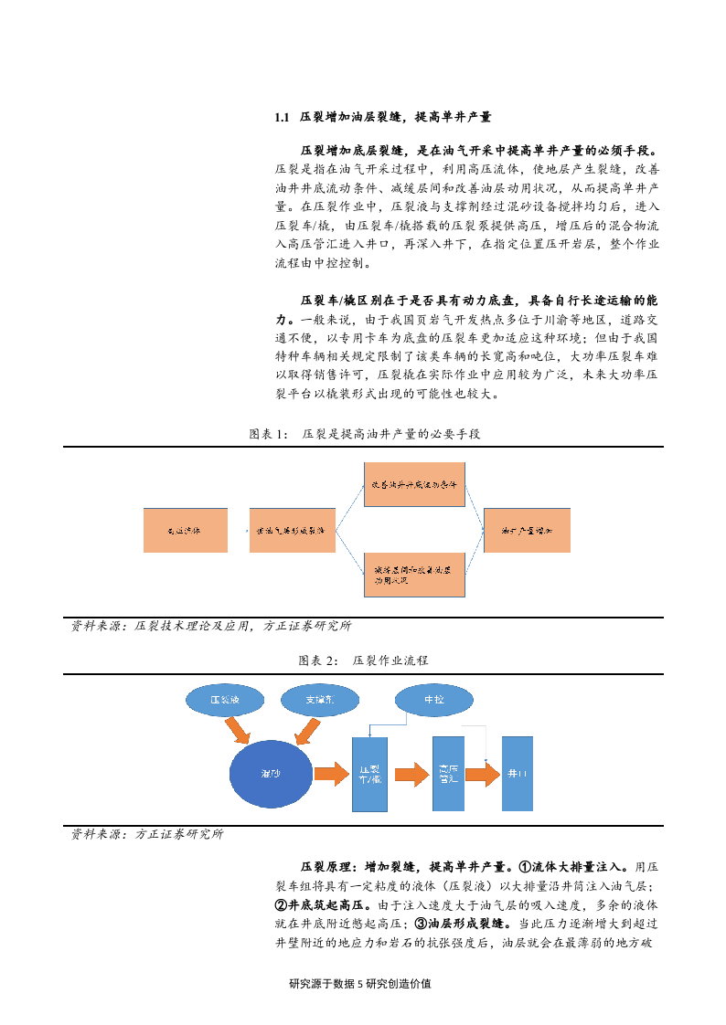 W079-2018年压裂设备机械设备行业油气产业链深度研究报告市场调研word.docx 第5页