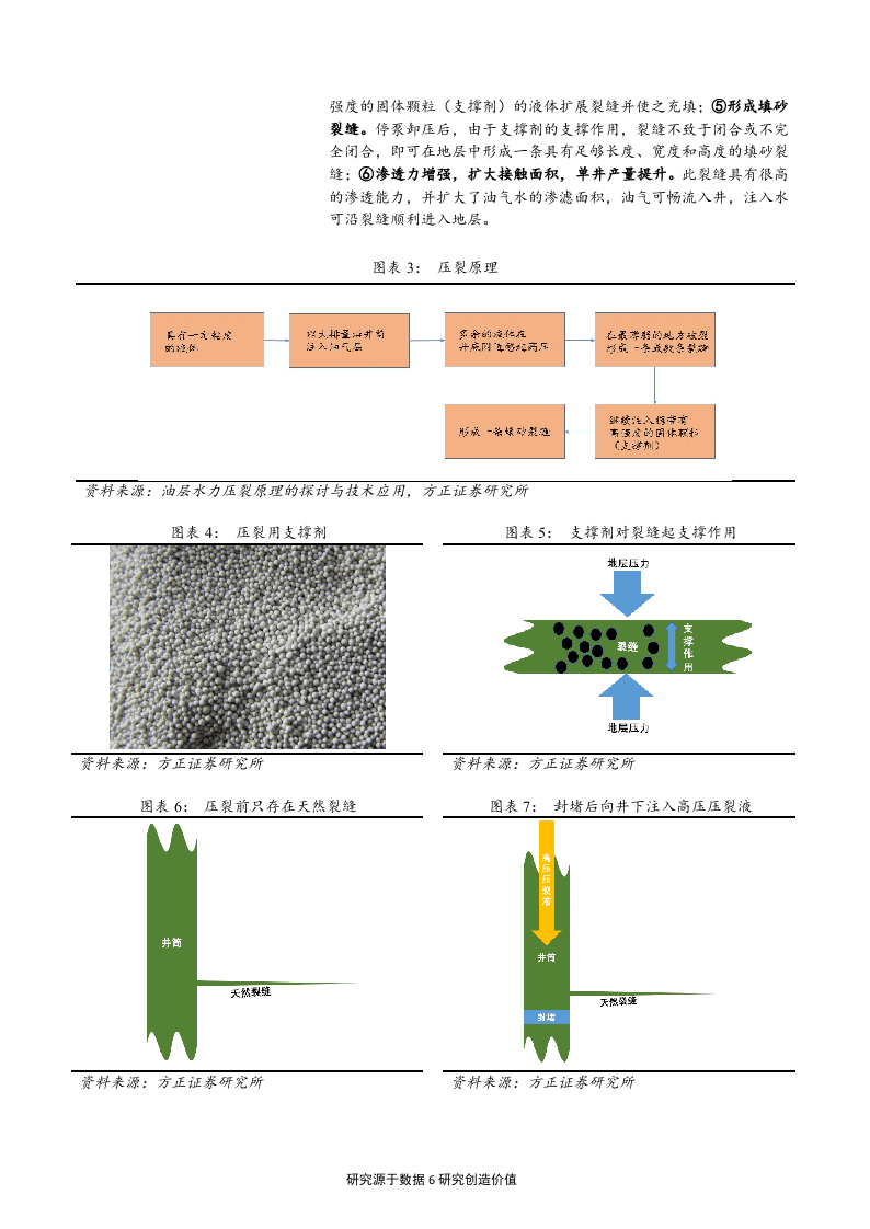 W079-2018年压裂设备机械设备行业油气产业链深度研究报告市场调研word.docx 第6页