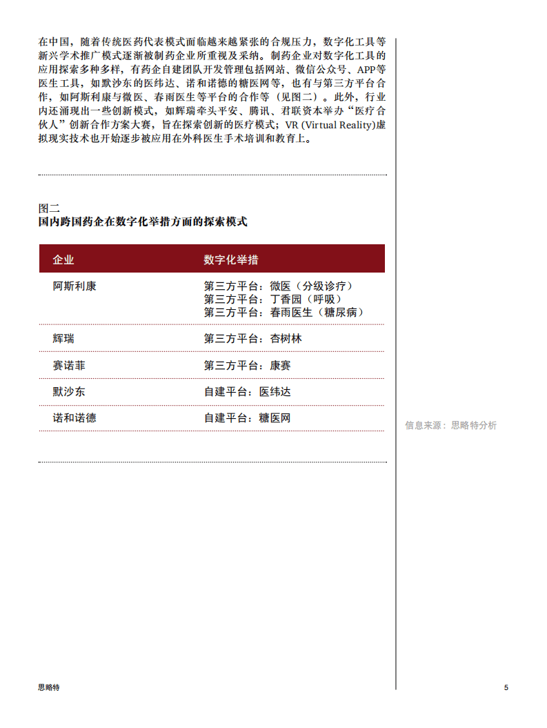 普华永道：药企数字化营销现状及思考.pdf 第5页