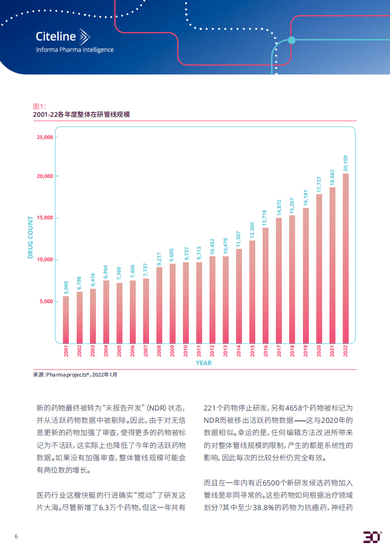 Informa：2022年医药研发趋势年度分析报告.pdf 第6页