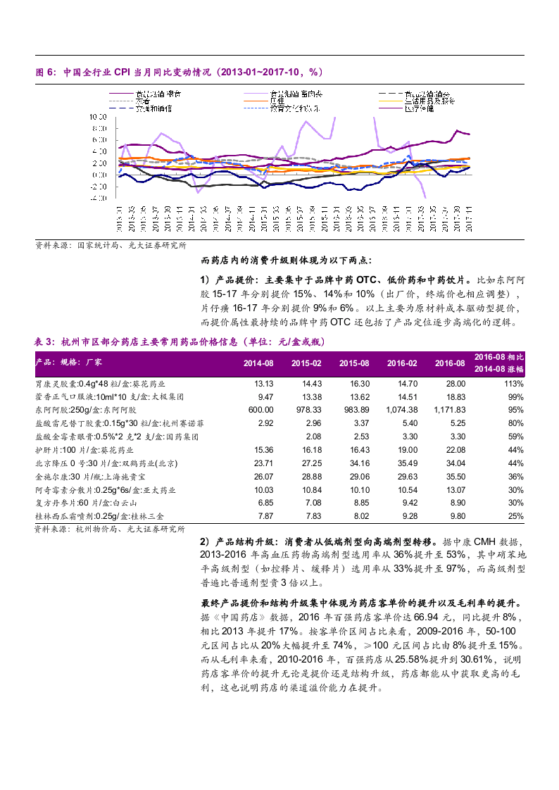 W044-2018连锁药店行业深度研究报告DOC.docx 第6页