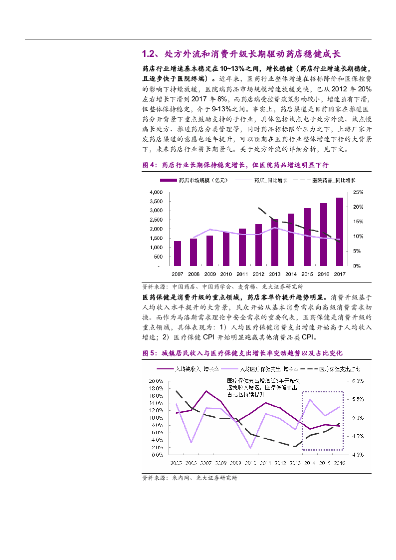 W044-2018连锁药店行业深度研究报告DOC.docx 第5页