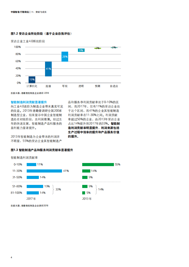 德勤：2018年中国智能制造报告.pdf 第6页