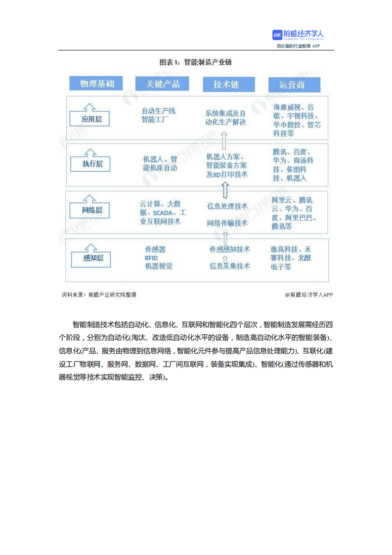 前瞻：2021年中国智能制造产业全景图谱.pdf 第3页