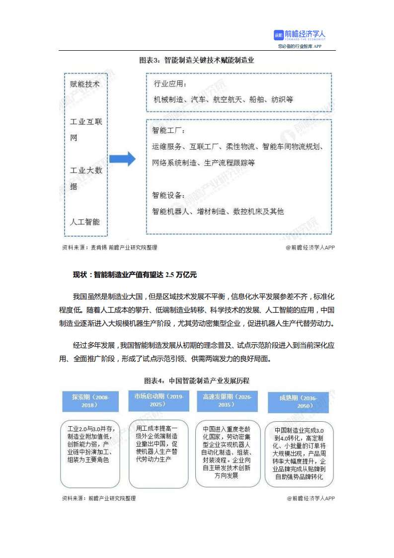 前瞻：2021年中国智能制造产业全景图谱.pdf 第5页