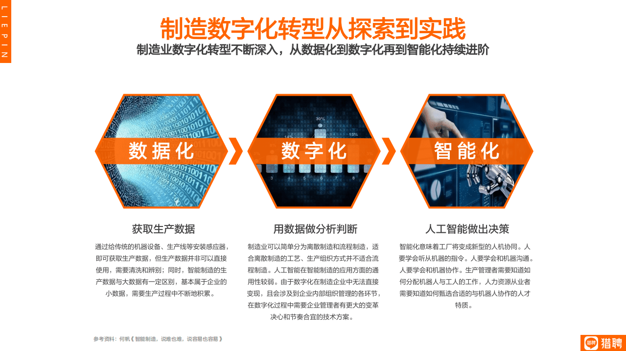 猎聘：数字化进阶之路-2022智能制造年度人才趋势报告.pdf 第5页