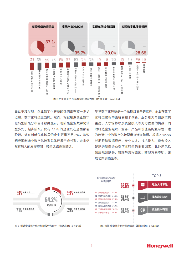 霍尼韦尔：2021智能制造白皮书-卓越运营赋能制造企业.pdf 第6页