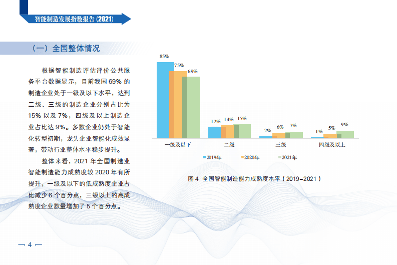 中国电子技术标准化研究院：智能制造发展指数报告（2021）.pdf 第6页