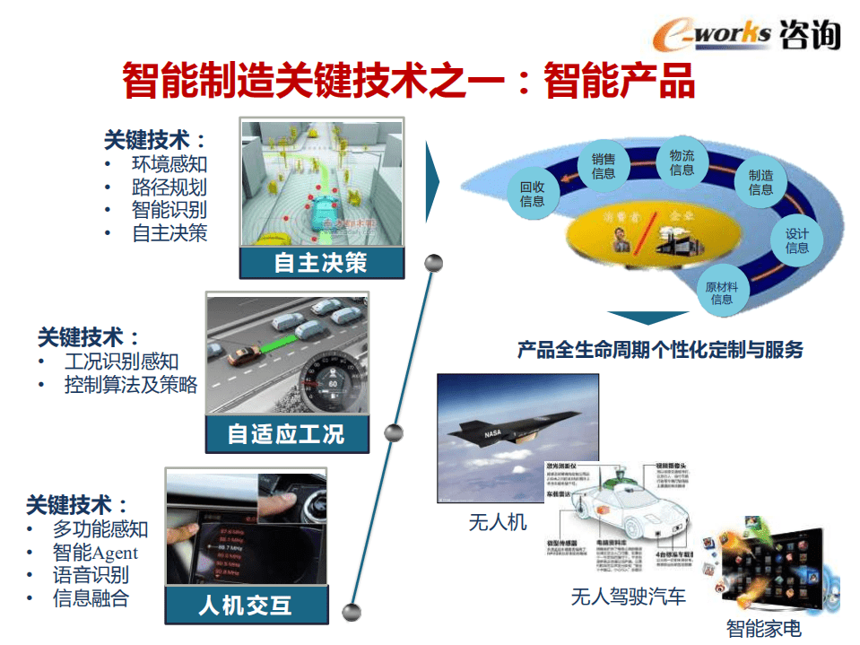 e-works：智能制造技术发展与应用趋势.pdf 第5页