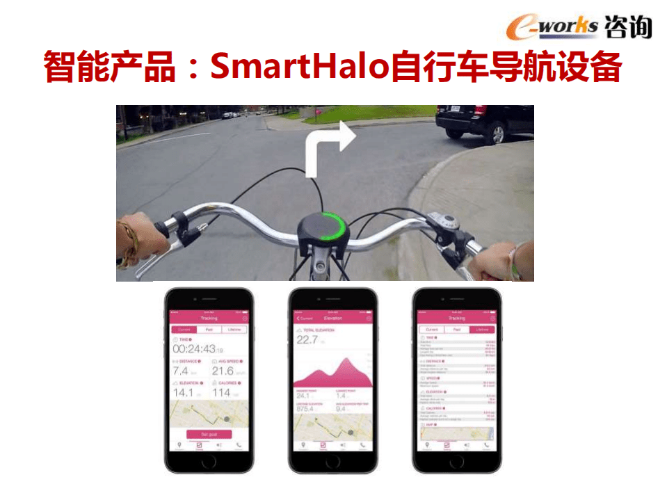 e-works：智能制造技术发展与应用趋势.pdf 第6页