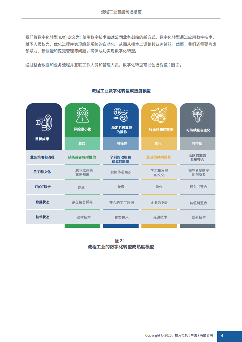 YOKOGAWA：流程工业智能制造指南.pdf 第5页