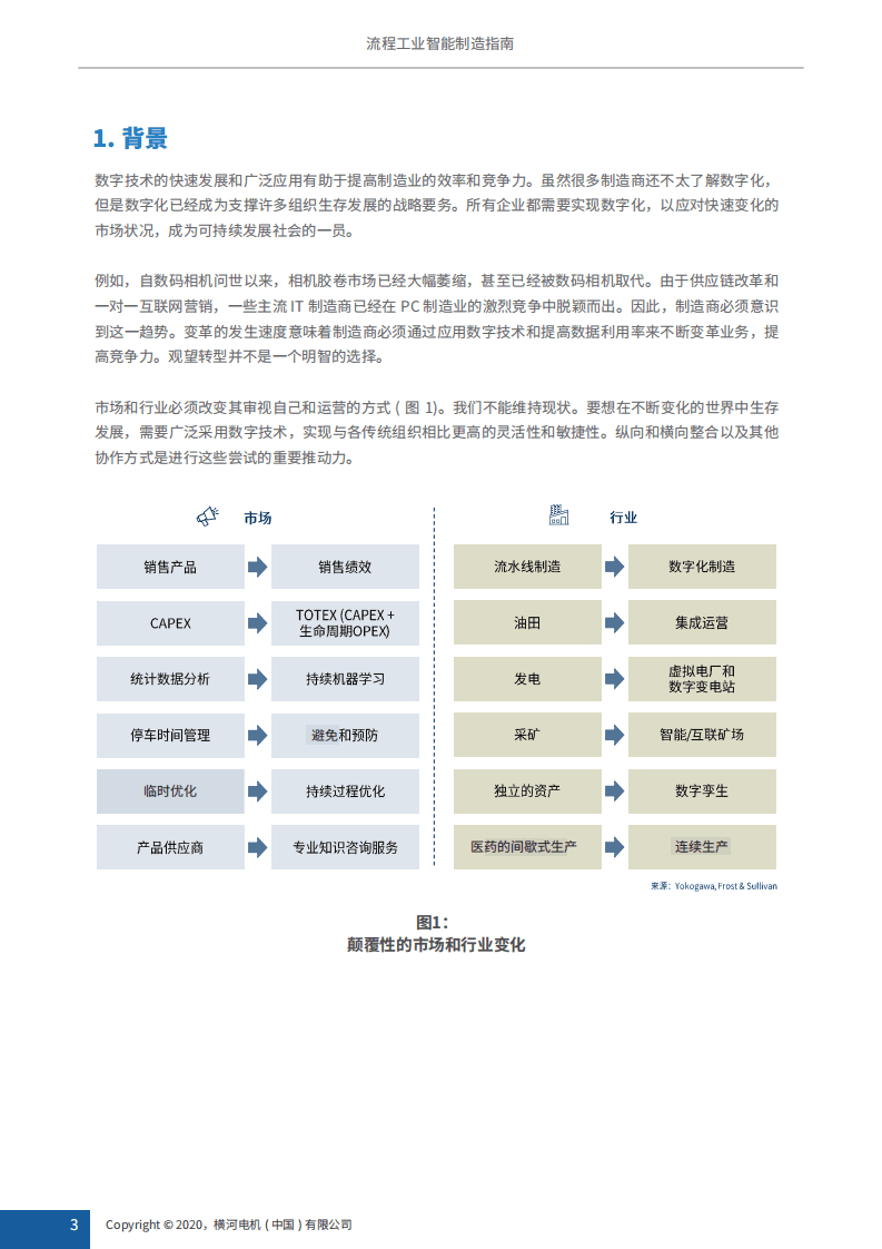 YOKOGAWA：流程工业智能制造指南.pdf 第4页