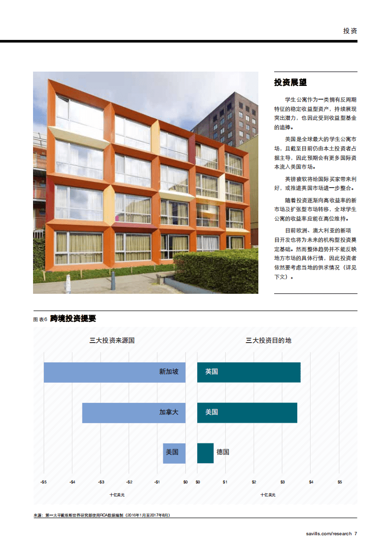 第一太平戴维斯：全球学生公寓.pdf 第6页