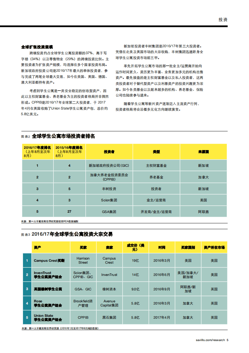 第一太平戴维斯：全球学生公寓.pdf 第4页