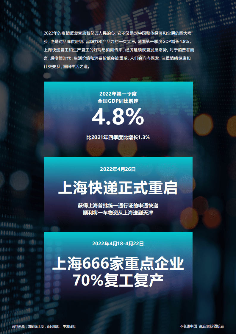 电通：2022品牌在疫情下的生存攻坚之战.pdf 第5页