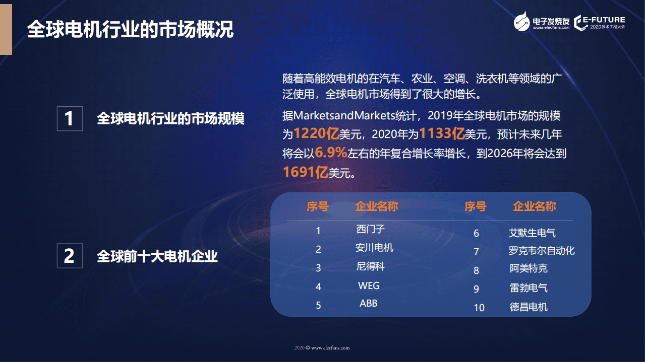 电子发烧友：2020年电机及控制行业分析报告.pdf 第4页