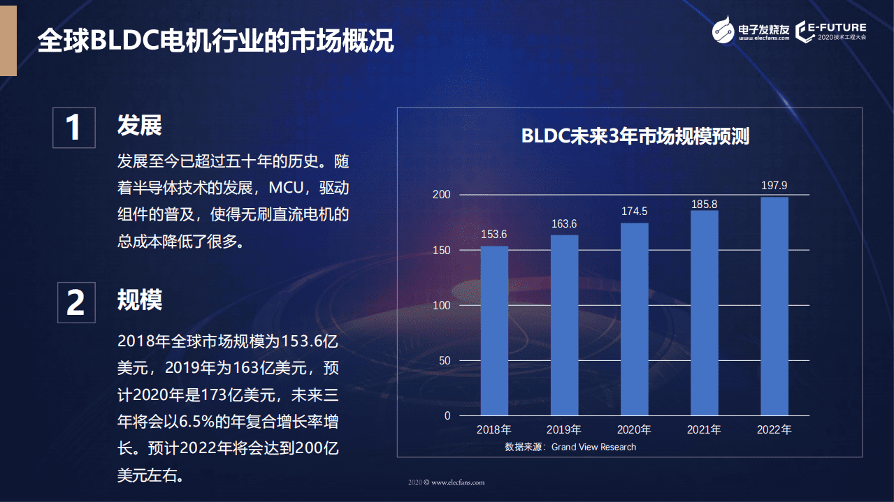 电子发烧友：2020年电机及控制行业分析报告.pdf 第6页