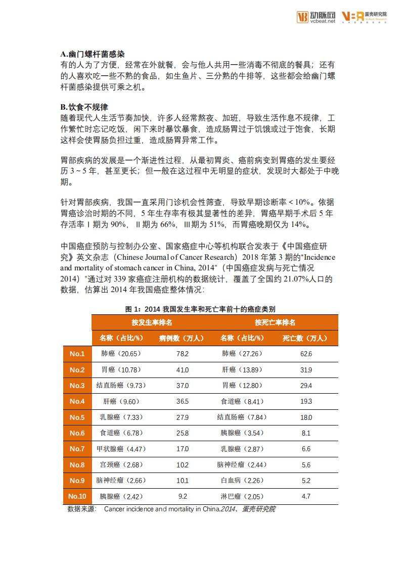 动脉网：2019中国消化道疾病检查白皮书.pdf 第4页