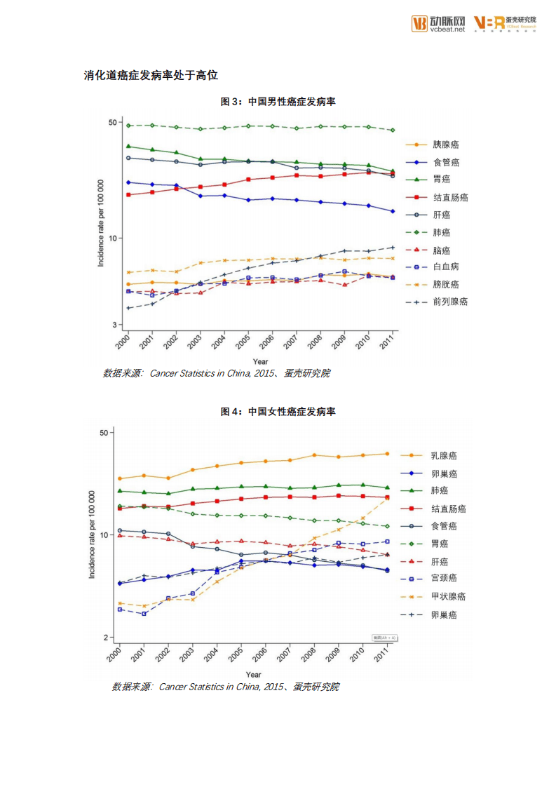动脉网：2019中国消化道疾病检查白皮书.pdf 第6页