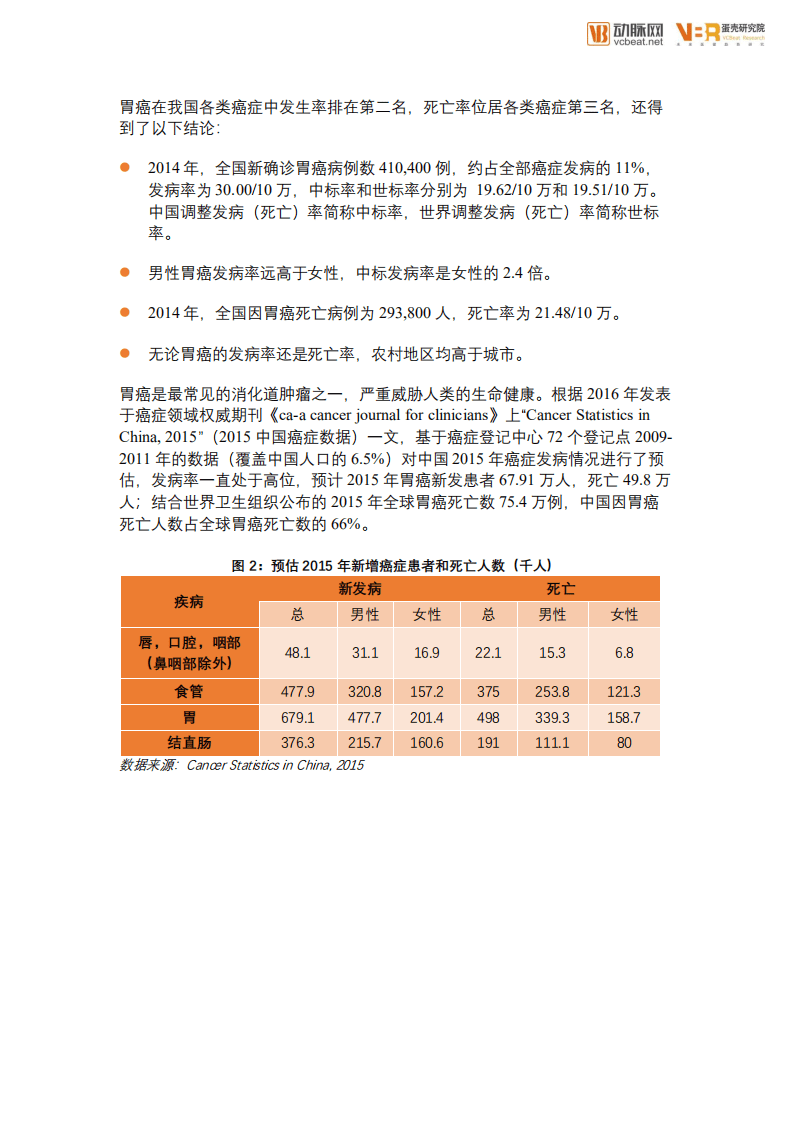动脉网：2019中国消化道疾病检查白皮书.pdf 第5页