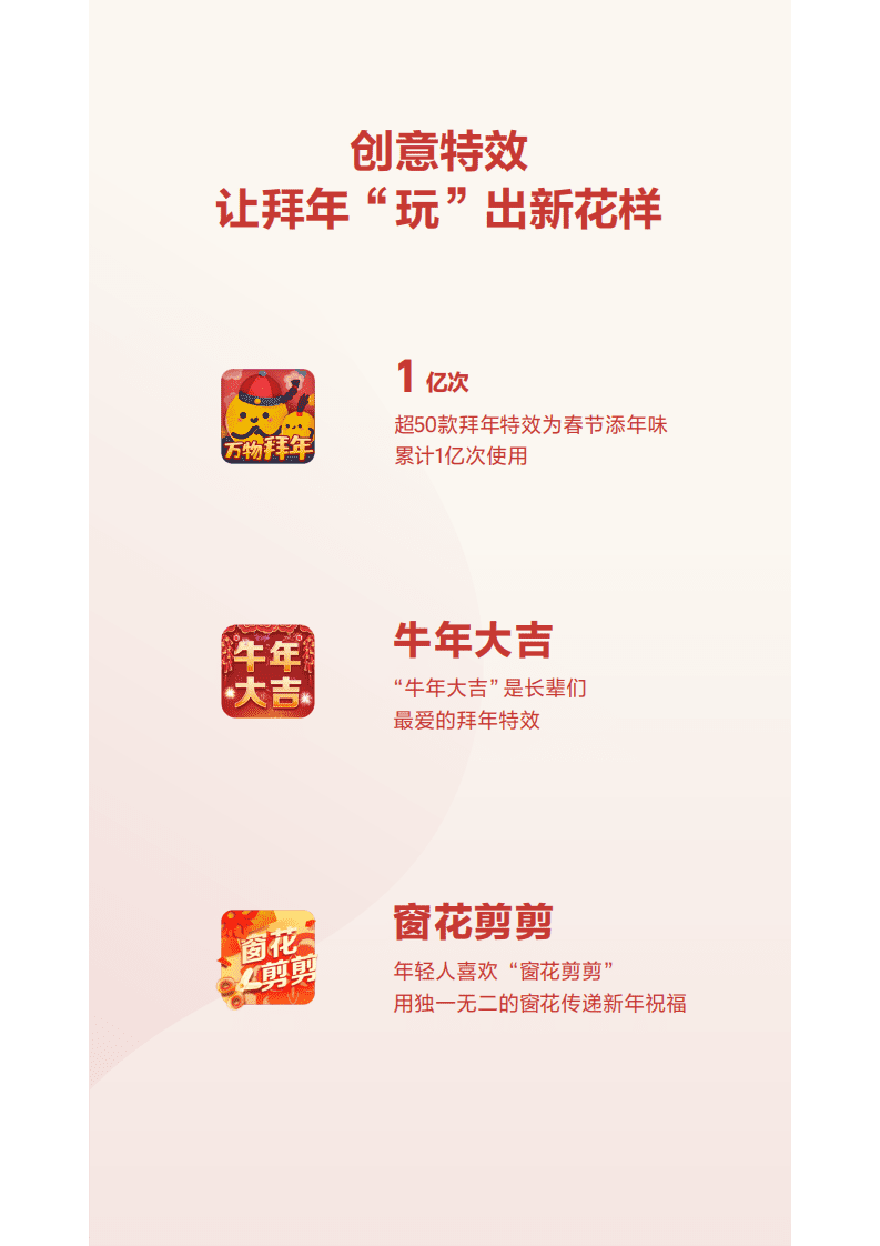 抖音：2021年抖音春节数据报告.pdf 第6页