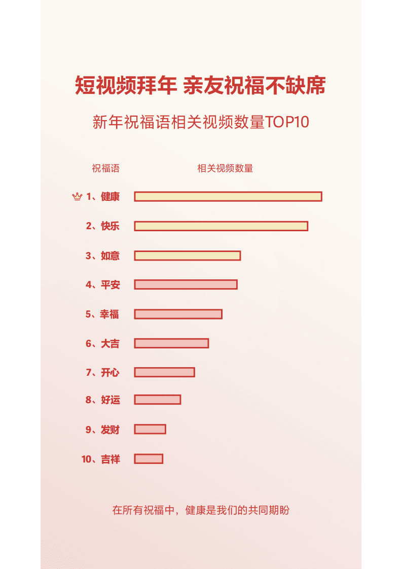 抖音：2021年抖音春节数据报告.pdf 第5页