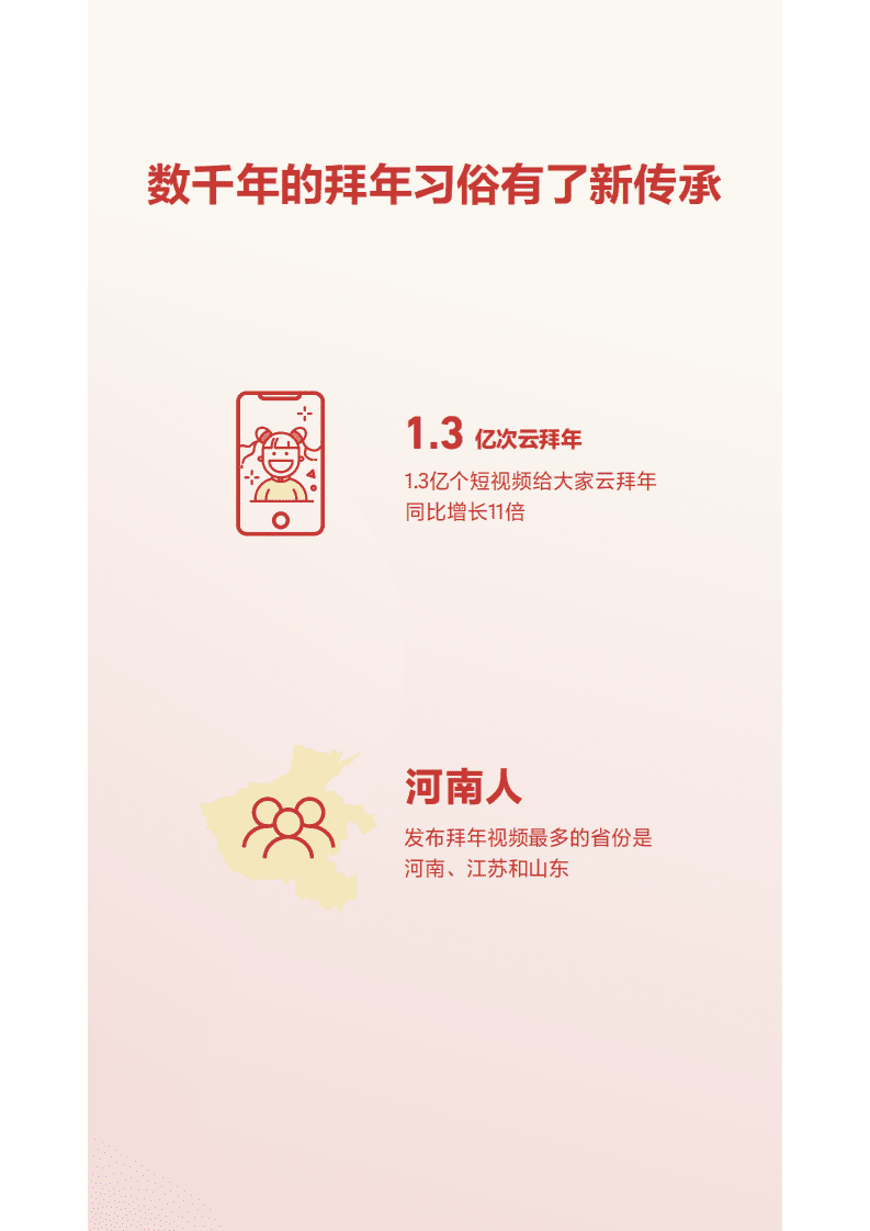 抖音：2021年抖音春节数据报告.pdf 第4页