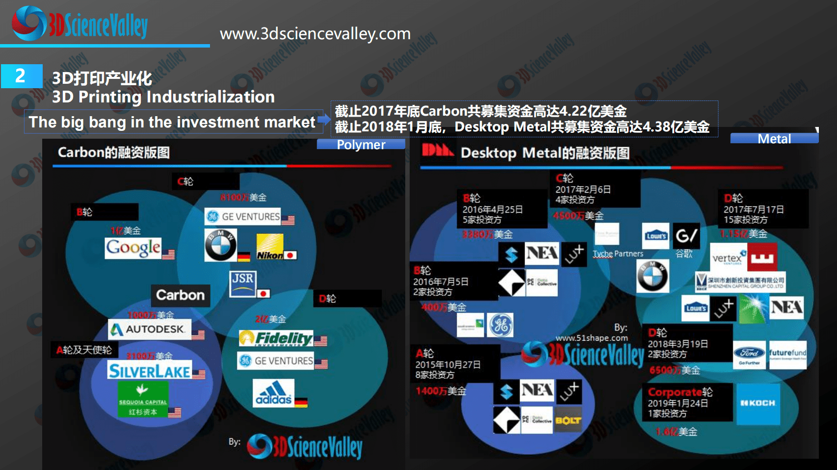 3D科学谷：3D打印产业化白皮书（2019）.pdf 第3页