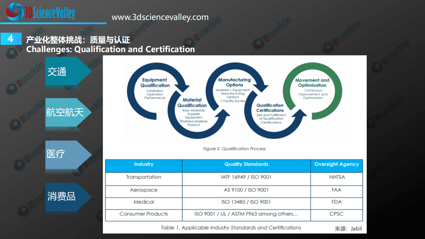 3D科学谷：3D打印产业化白皮书（2019）.pdf 第5页