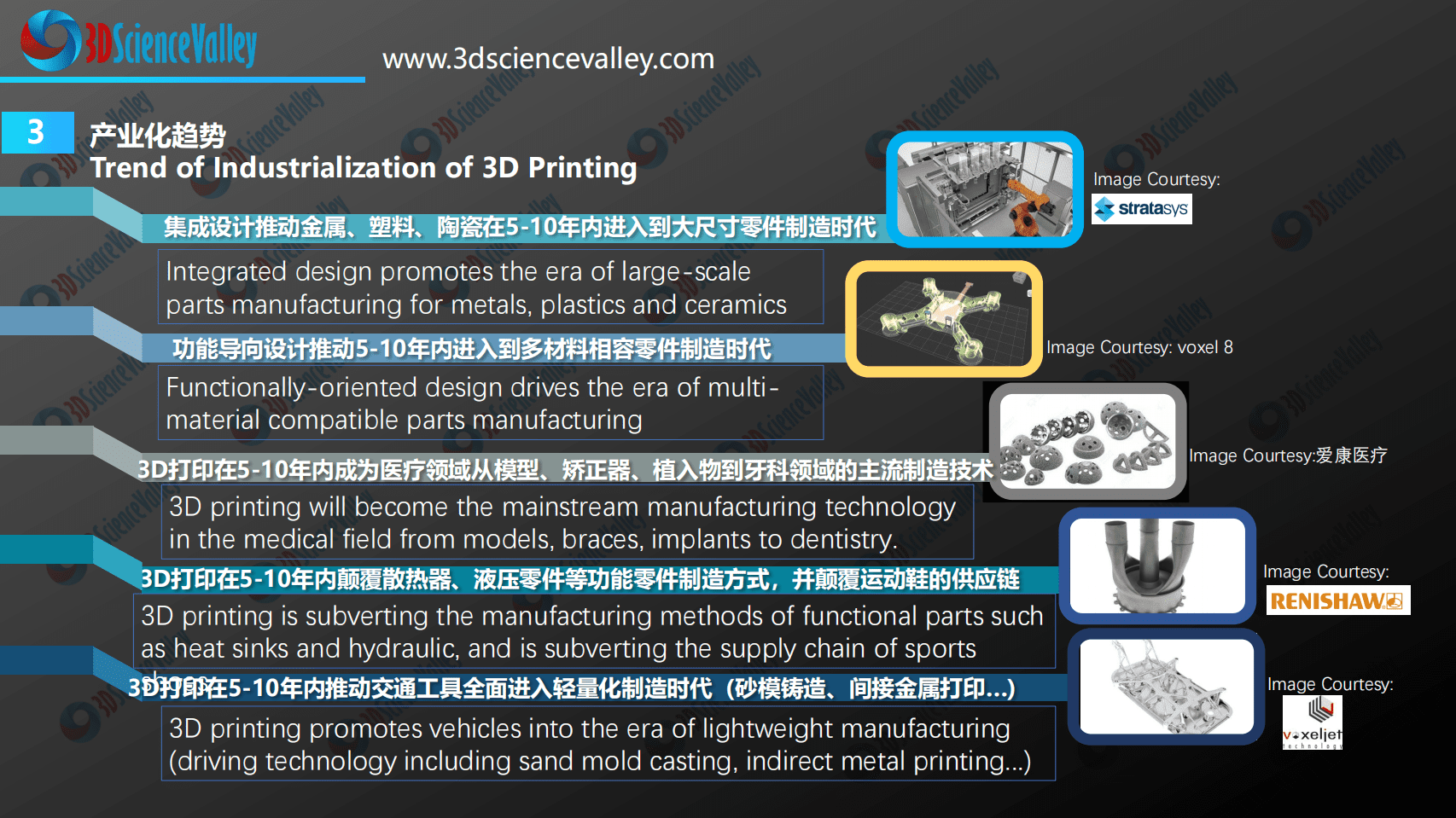 3D科学谷：3D打印产业化白皮书（2019）.pdf 第4页
