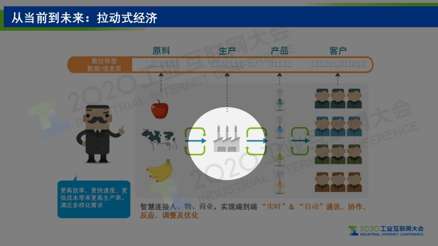 13.马锋：下一代自动化系统的网络基础 ——时间敏感网络（TSN）的应用价值探索.pdf 第5页